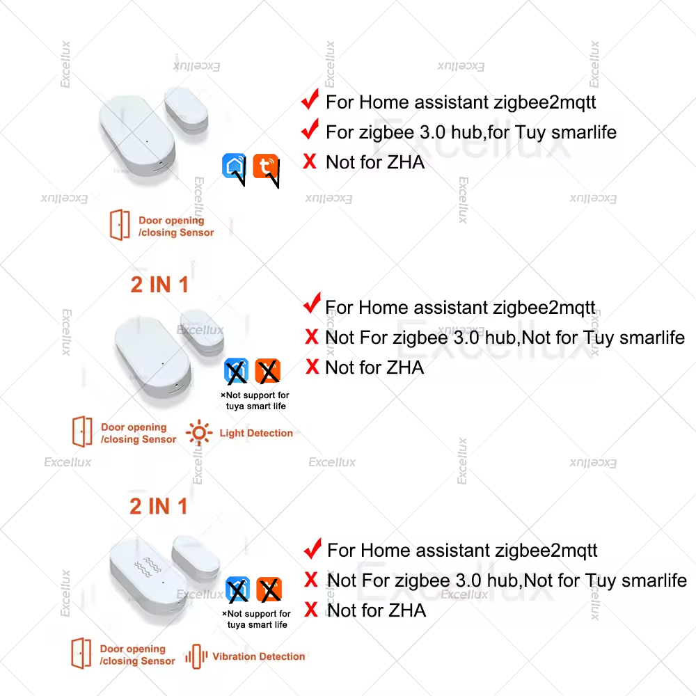 Zigbee 3.0 Sensor Jendela Pint - Home Security With Alarm ulasan dan harga