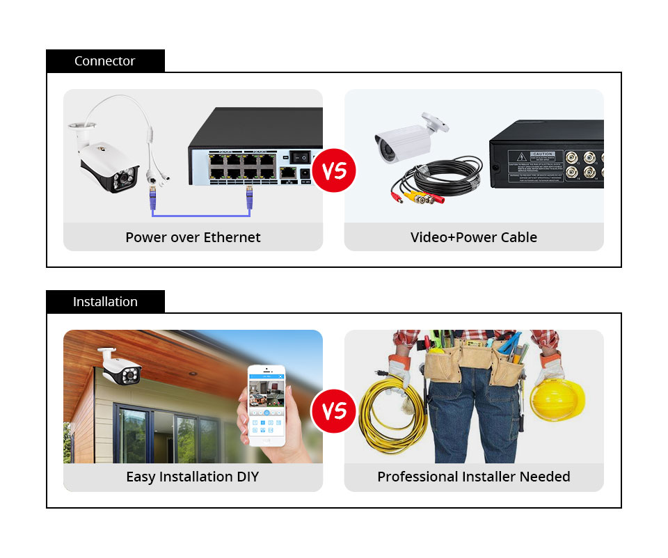 Sistem Kamera Keamanan 8MP 4K  - Home Security Video Cameras ulasan dan harga