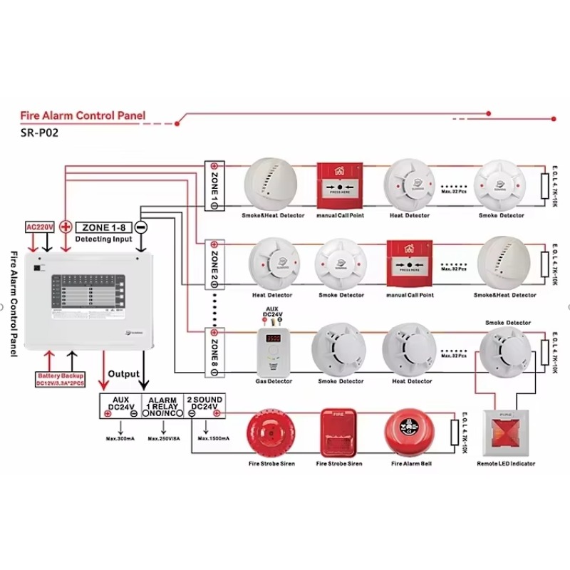 1-10 Zona Panel Kontrol Alarm  - Home Security With Alarm ulasan dan harga