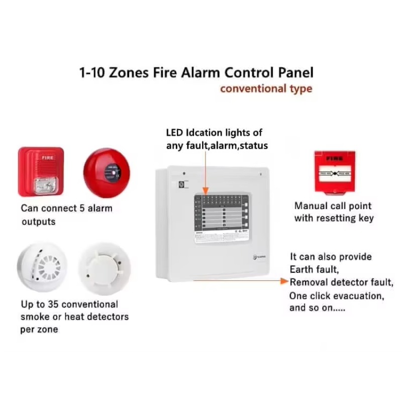 1-10 Zona Panel Kontrol Alarm  - Home Security With Alarm ulasan dan harga