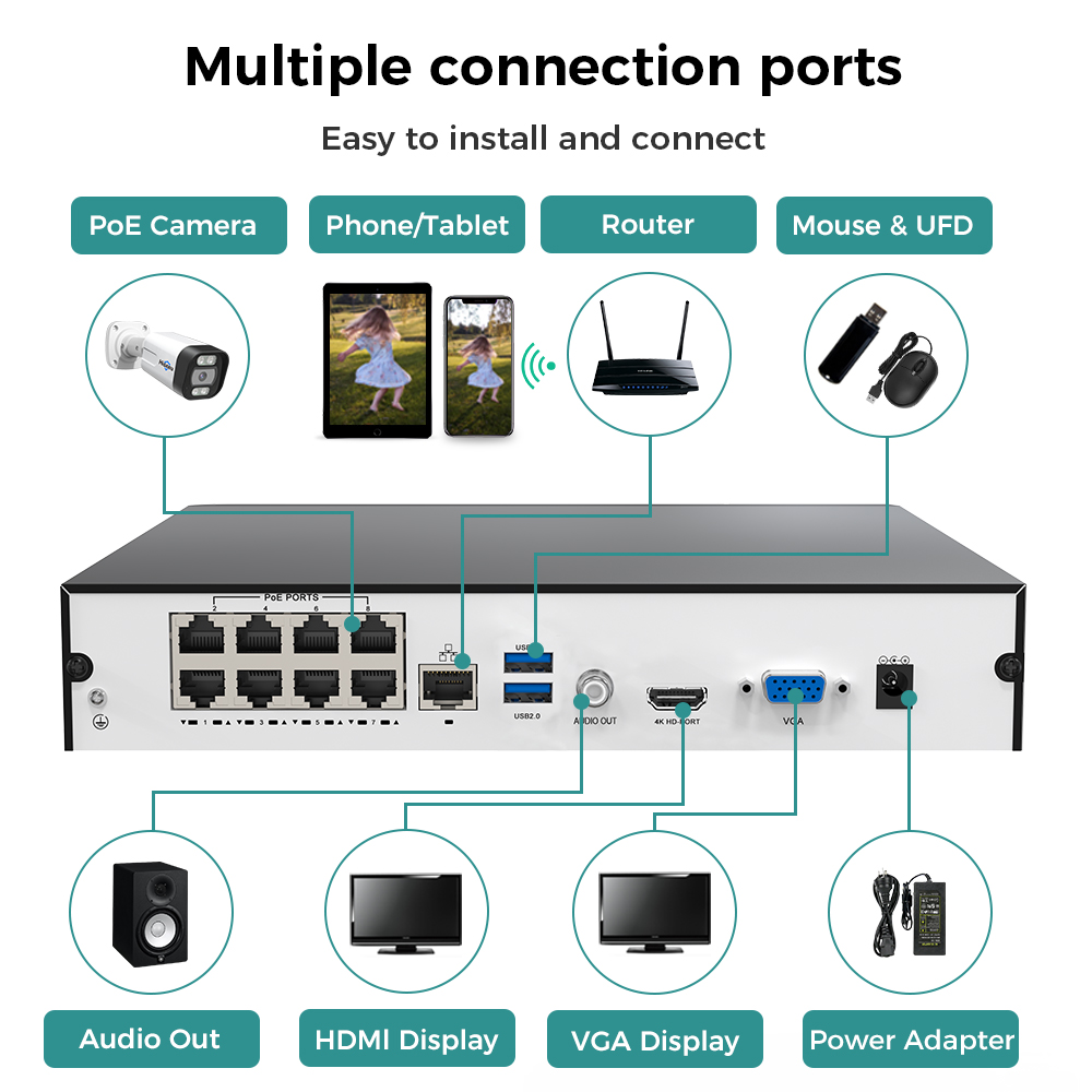 Hiseeu 8CH 4K PoE NVR Perekam  - Home Security With Cameras ulasan dan harga