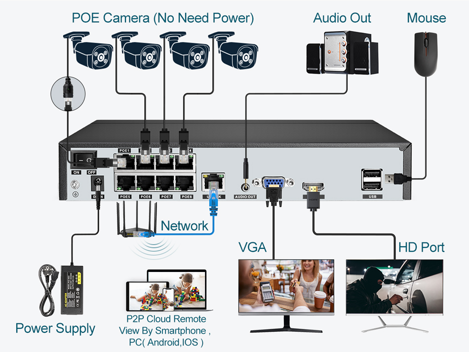 Perekam Video NVR POE Super 8M - Home Security With Cameras ulasan dan harga