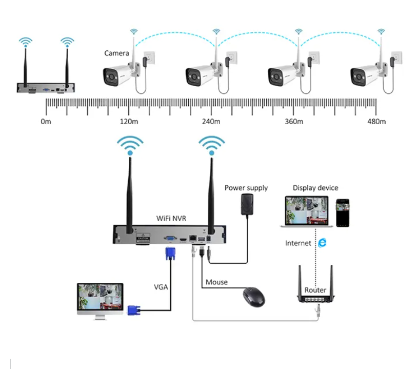 Sistem Kamera Keamanan Dalam R - Home Security With Cameras ulasan dan harga