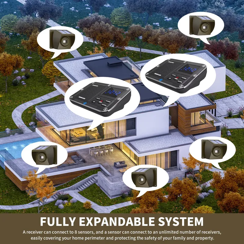 Sistem Alarm Jalan Masuk Nirka - Home Security With Alarm ulasan dan harga