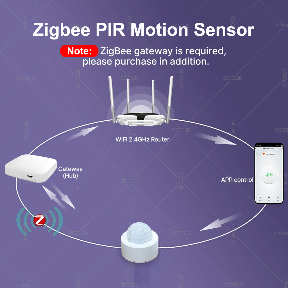 Zigbee 3.0 Sensor Gerak PIR Mi - Home Security With Alarm ulasan dan harga