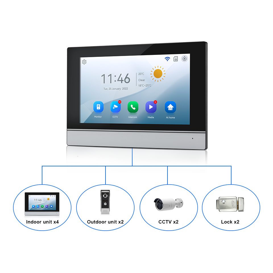 Layar IPS 7 Inci 2MP Tuya Kont - Home Security Group ulasan dan harga